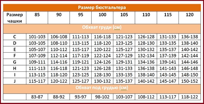 85 размер лифчика это какой размер. Обхват груди 112 какой размер бюстгальтера. Размеры ковров таблица. Обхват груди 118,под грудью 100 какой бюстгалтер нужен?. Дековер Размеры.